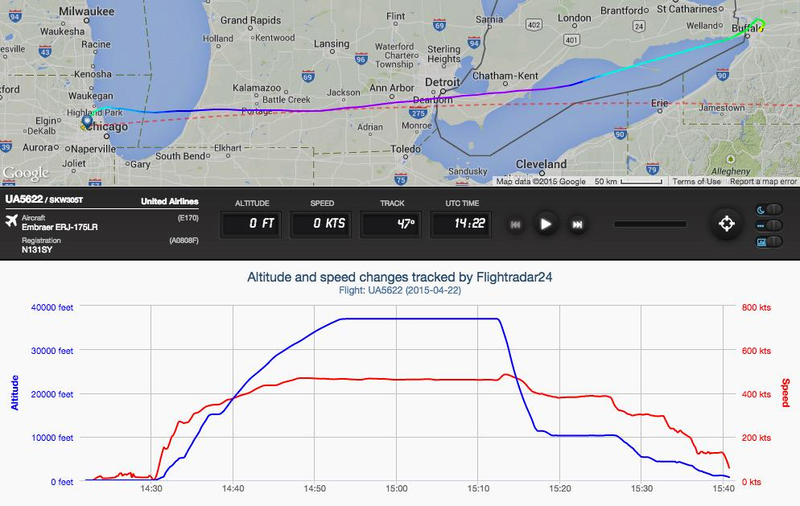 Illustration for article titled A Skywest Regional Jet Suffers Loss Of Cabin Pressure At 38,000 Feet